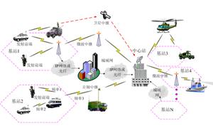 电力行业无线应急通信系统